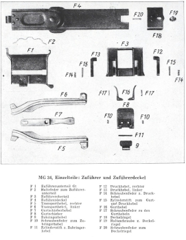 Zuführerdeckel Kit 1a MG34
