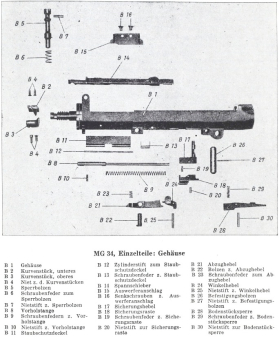 Bodenstücksperre-Schraubenfeder MG34